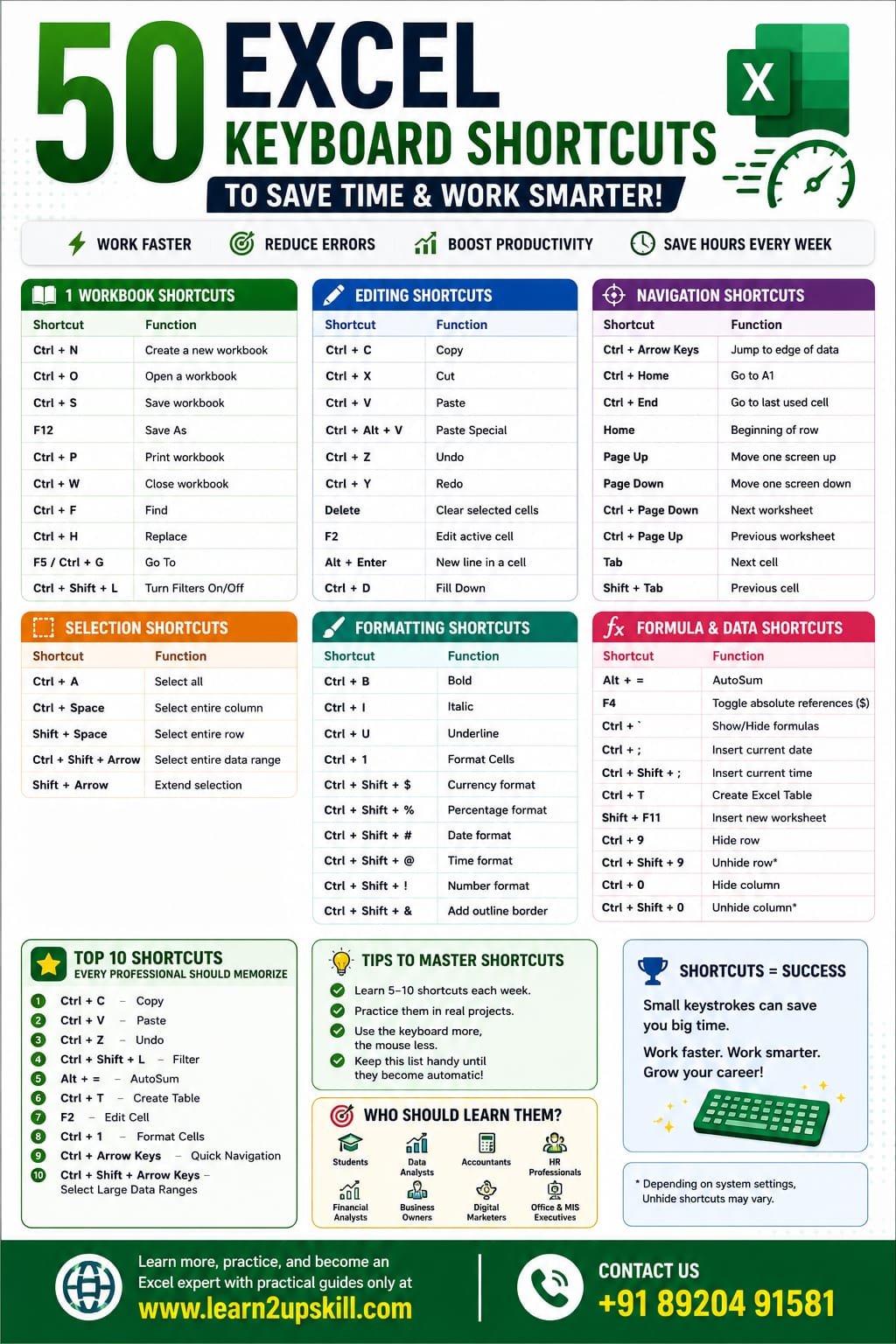50 Excel Keyboard Shortcuts to Save Time