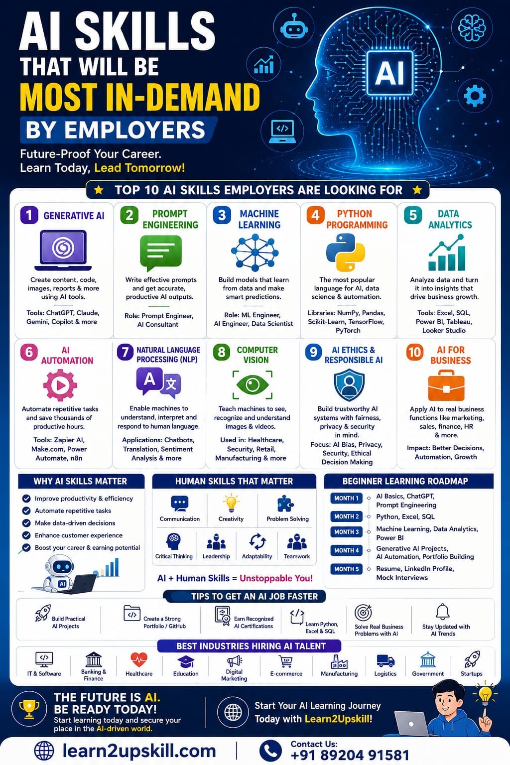 AI Skills That Will Be Most In-Demand by Employers in 2026