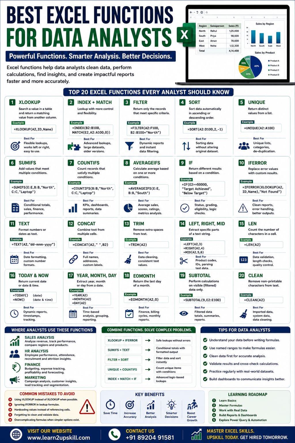 Best Excel Functions for Data Analysts
