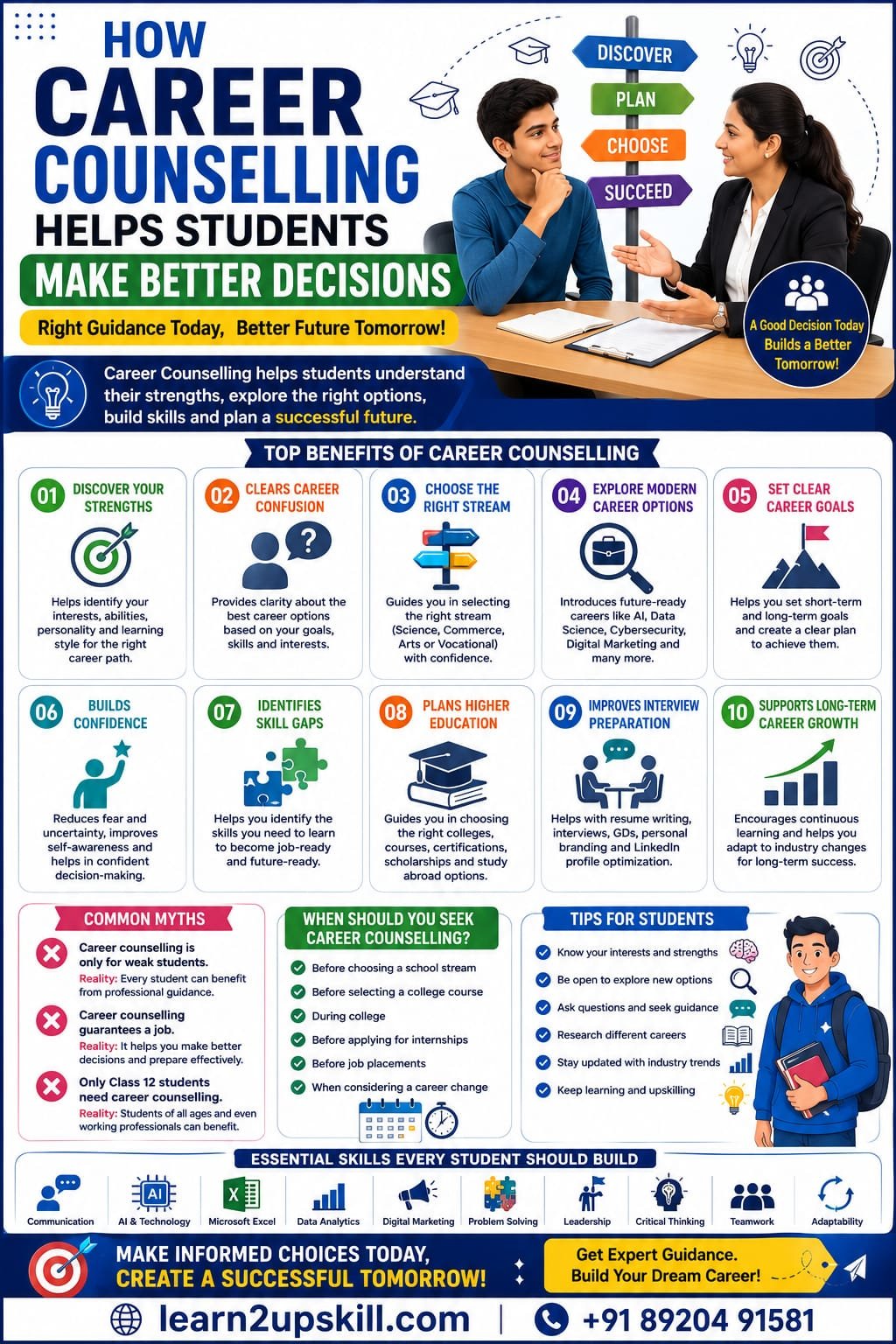 How Career Counselling Helps Students Make Better Decisions: A Complete Guide