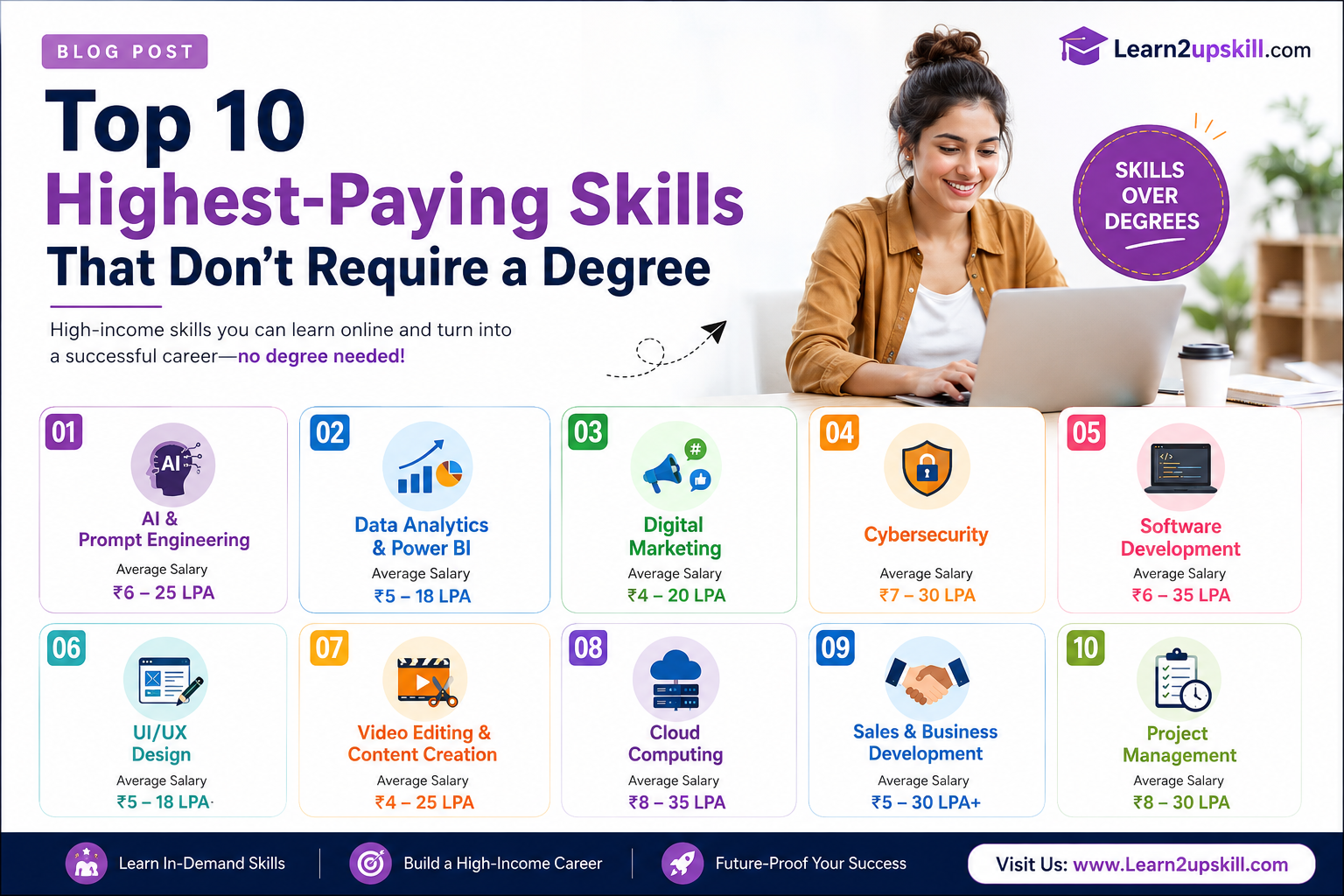 Top 10 High-Paying Skills to Learn in 2026