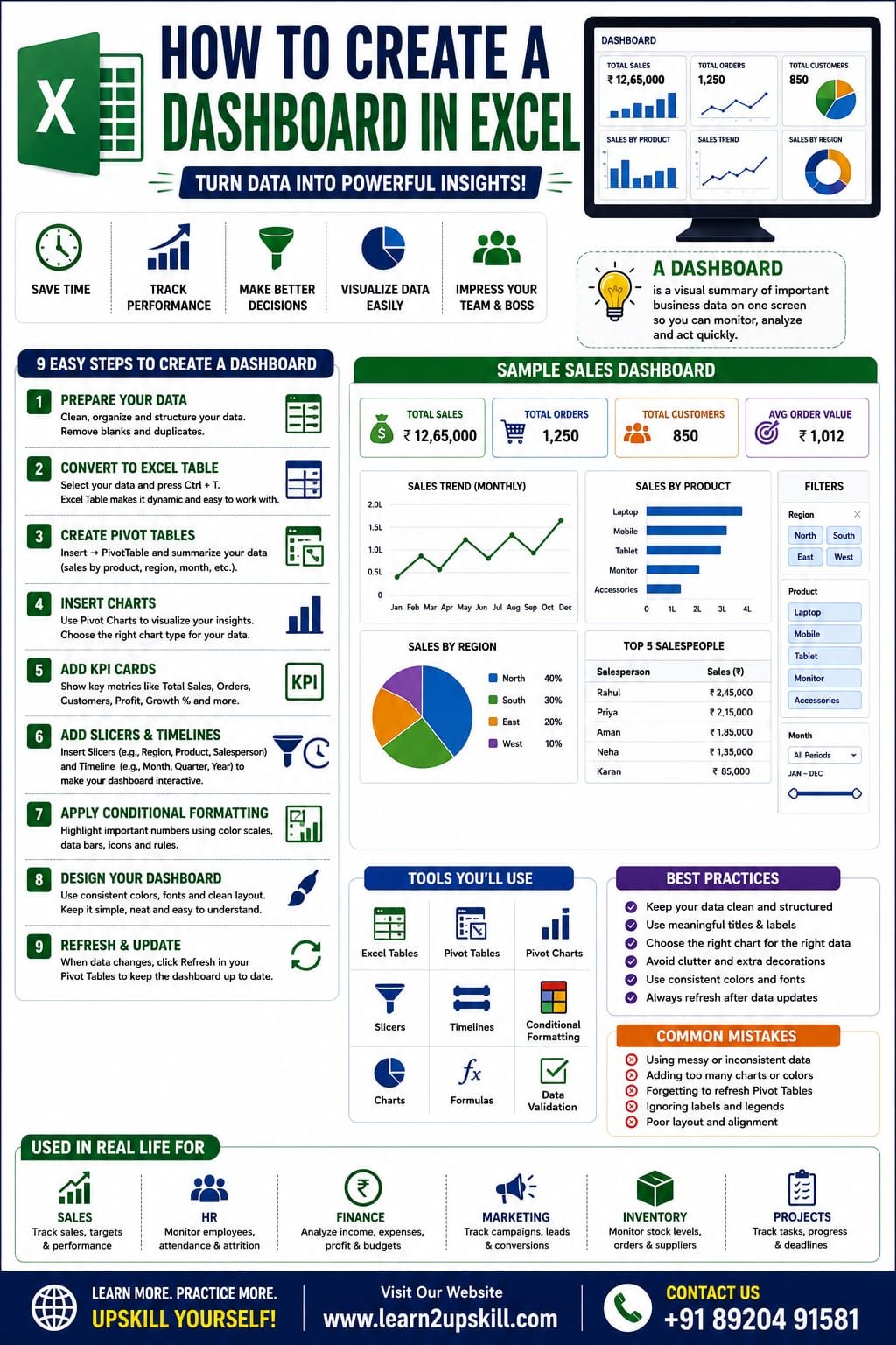 How to Create a Dashboard in Excel