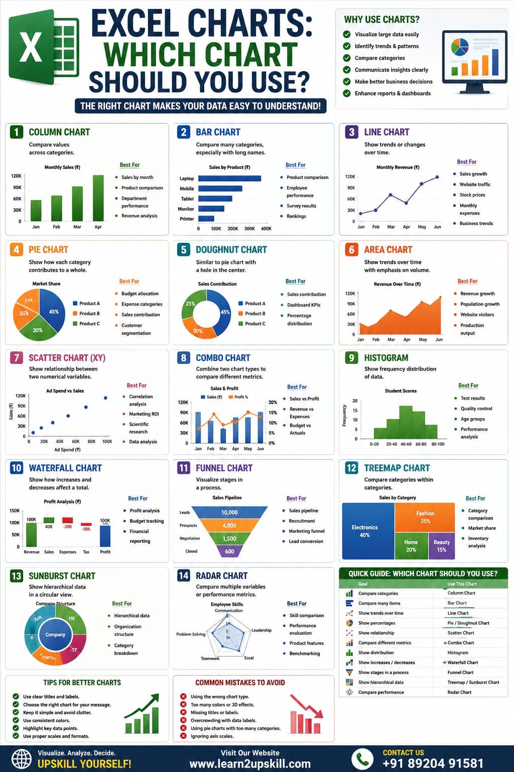 Which Chart Should You Use?