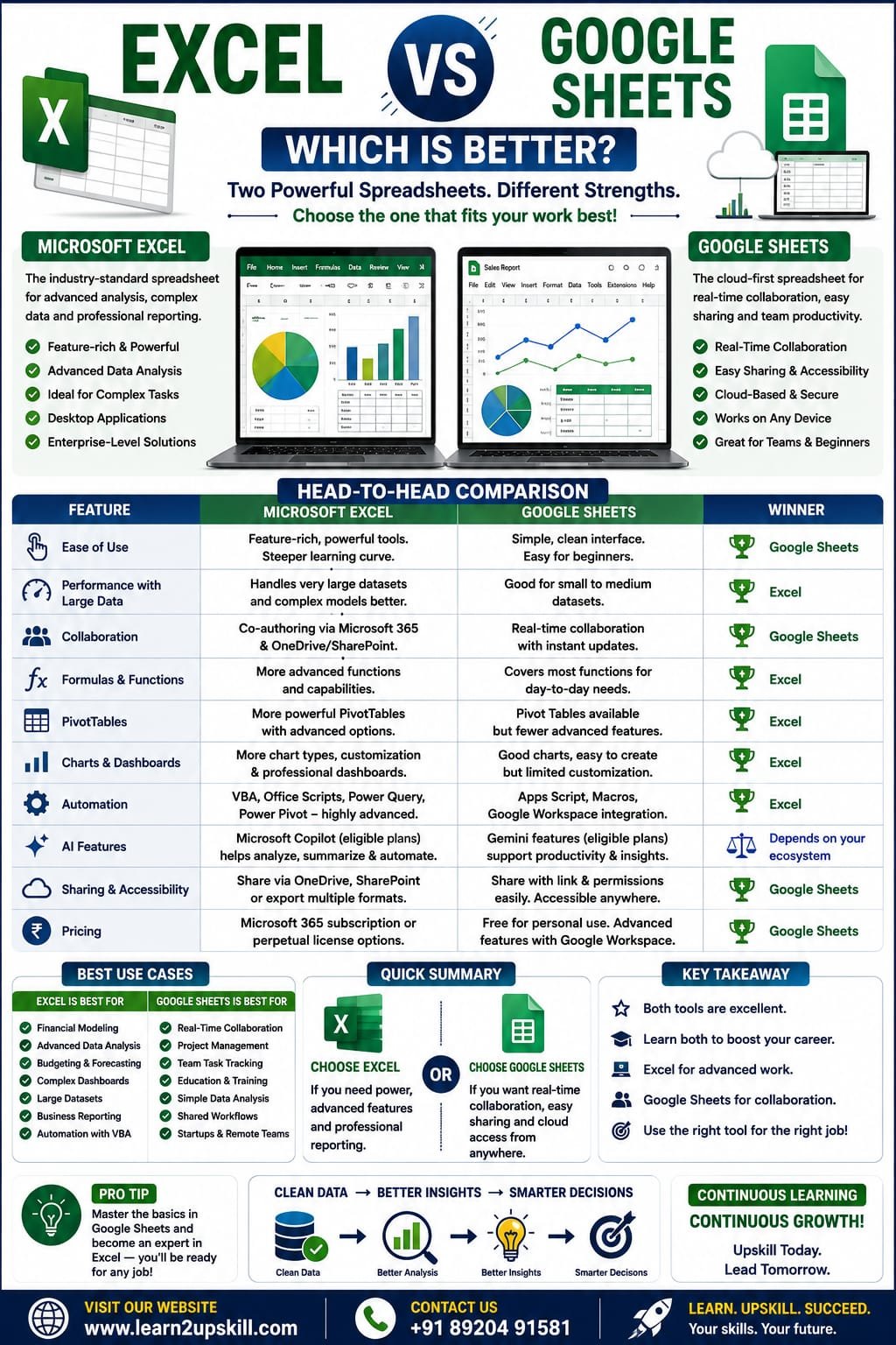 Excel vs Google Sheets: Which Is Better?