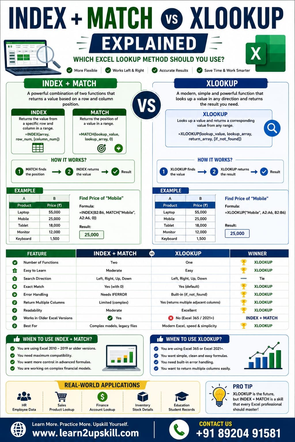 INDEX + MATCH vs XLOOKUP Explained: Which Excel Lookup Method Should You Use?