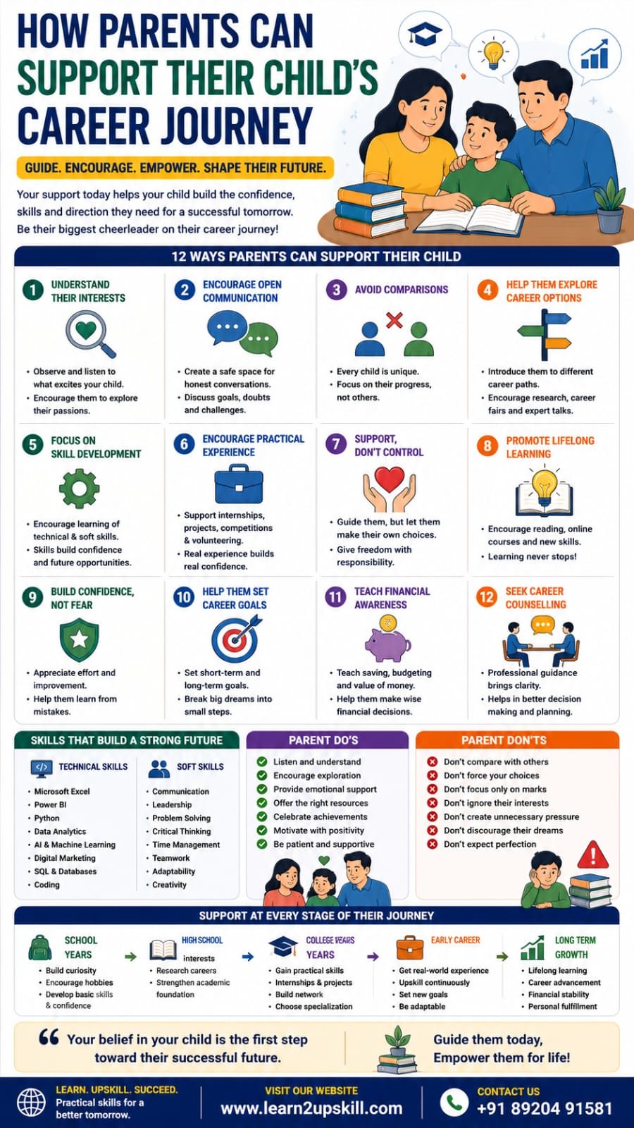 How Parents Can Support Their Child’s Career Journey