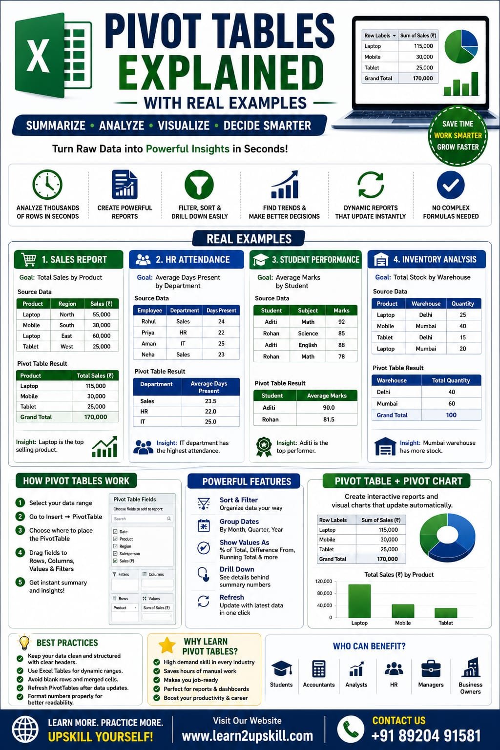 Pivot Tables Explained with Real Examples