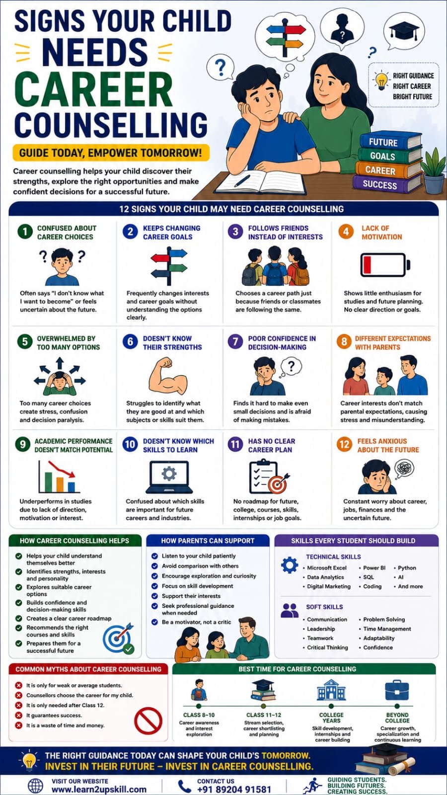 Signs Your Child Needs Career Counselling