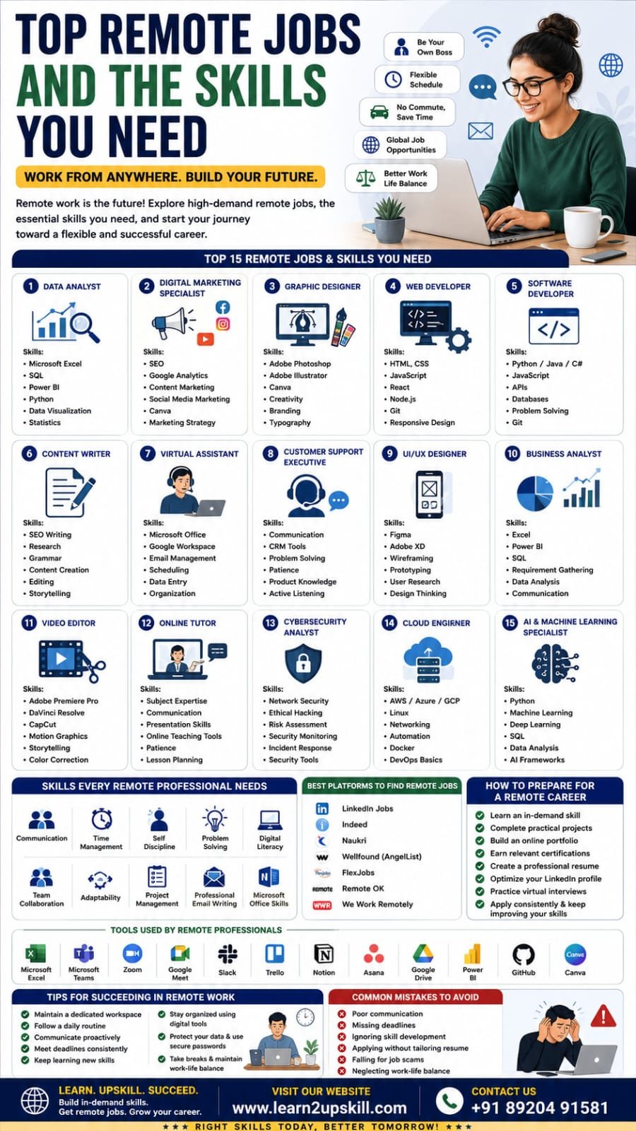 Top Remote Jobs and the Skills You Need