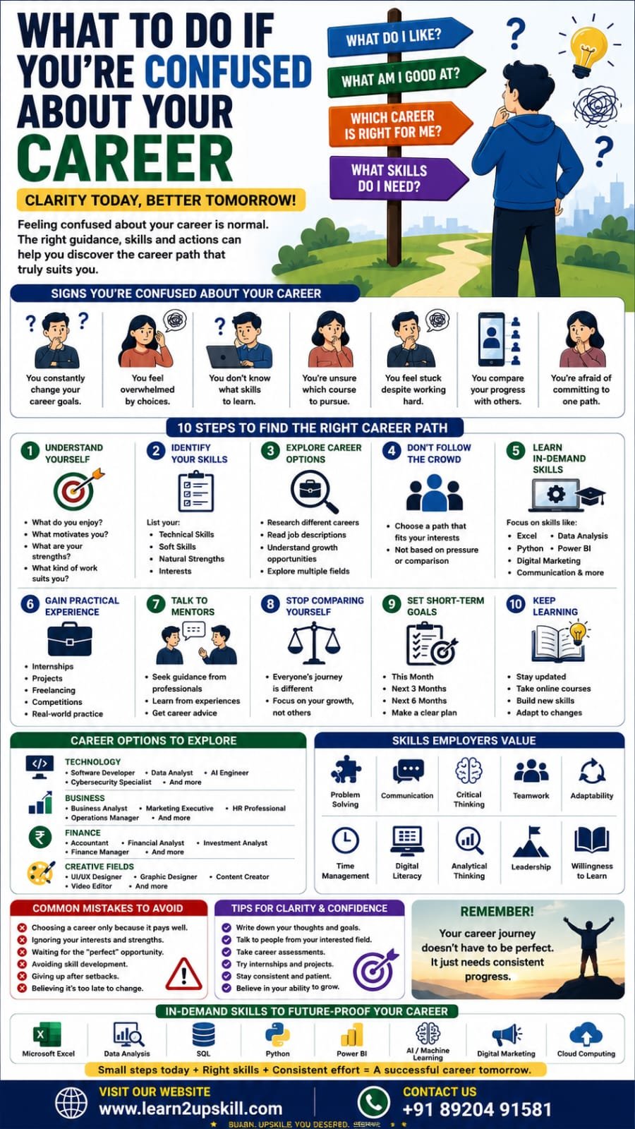 What to Do If You’re Confused About Your Career