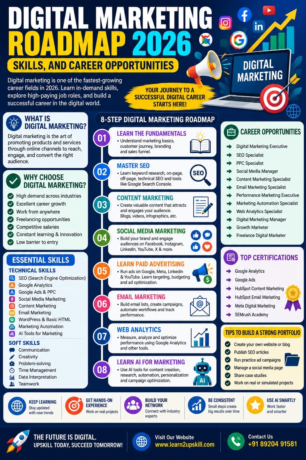 Digital Marketing: Skills, Salary, and Career Opportunities