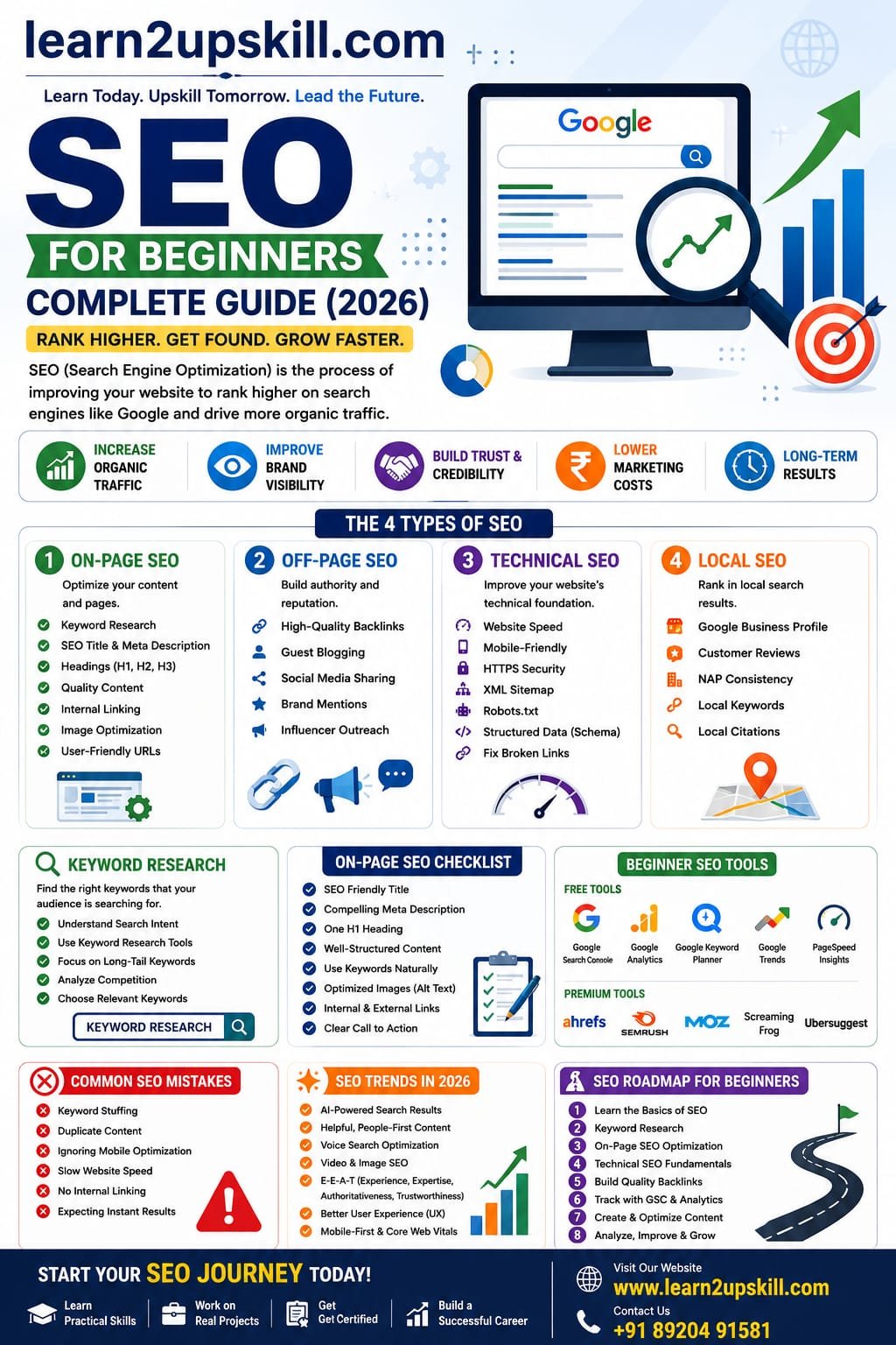 SEO for Beginners: Complete Guide