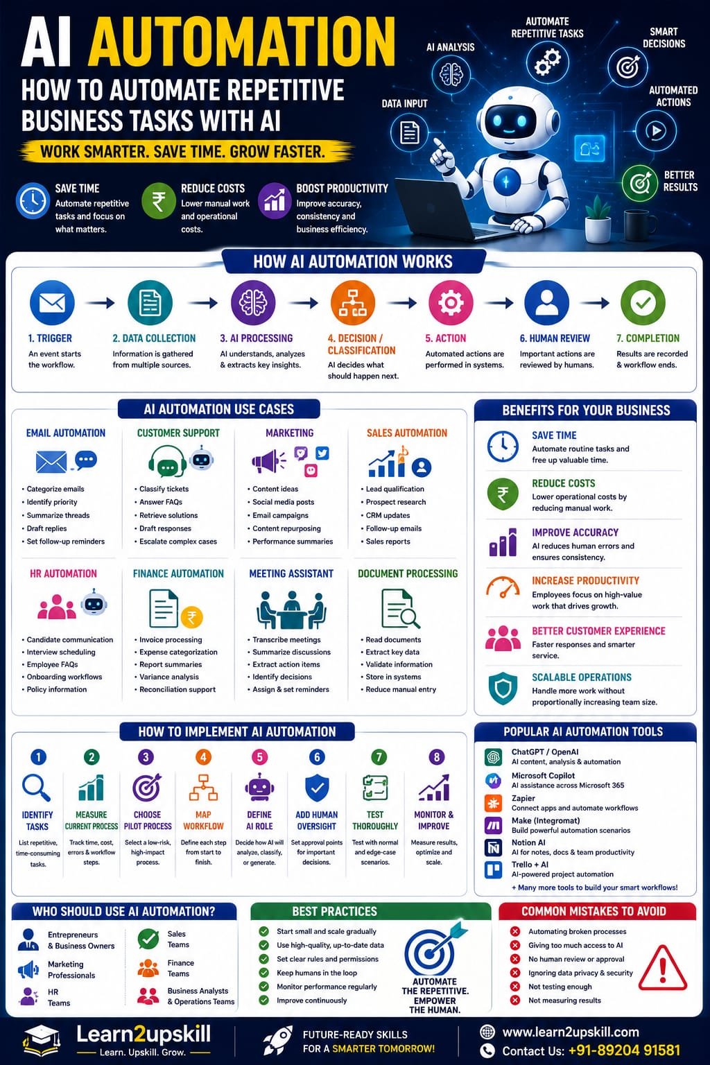 AI Automation: How to Automate Repetitive Business Tasks With AI