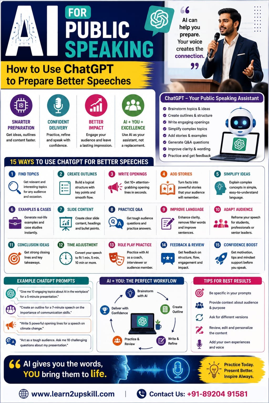 AI for Public Speaking: How to Use ChatGPT for Better Speeches