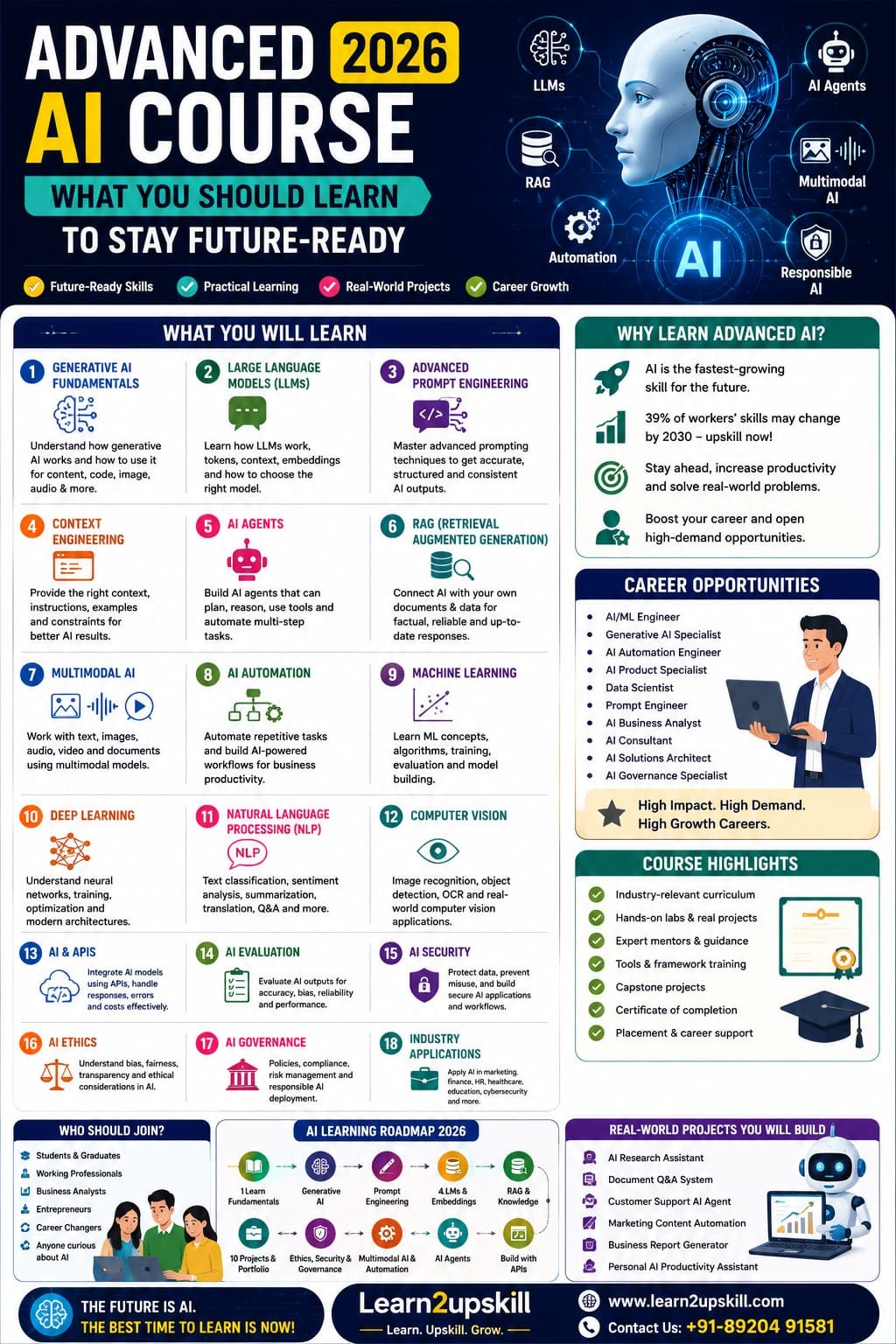 Advanced AI Course 2026: Skills, Syllabus & Career Guide