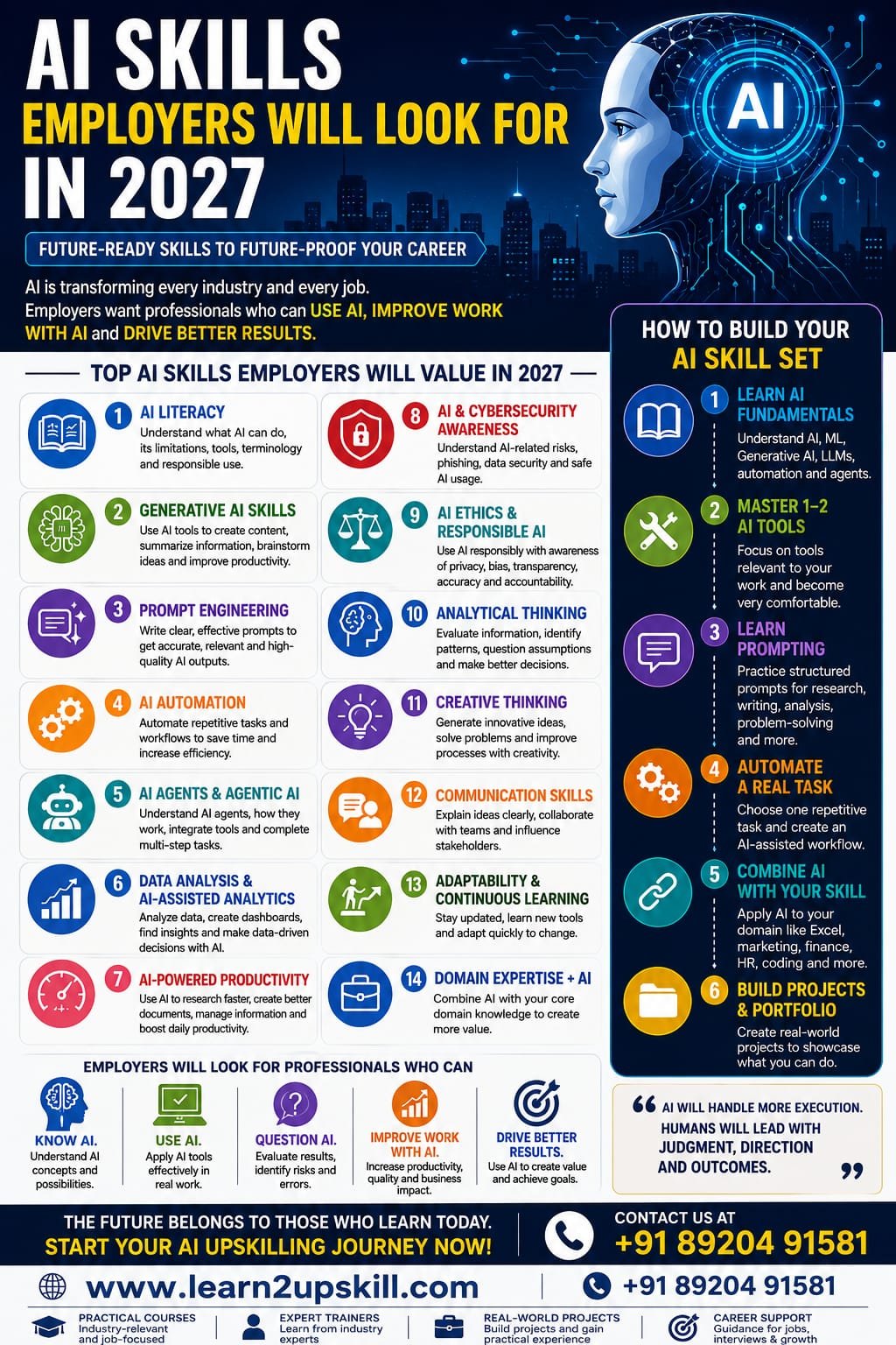 AI Skills Employers Will Look for in 2027
