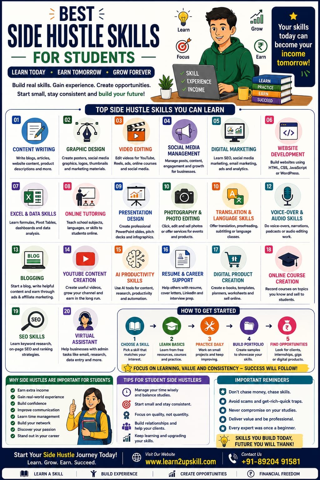 Best Side Hustle Skills for Students: Learn Skills, Earn Experience & Build Your Future