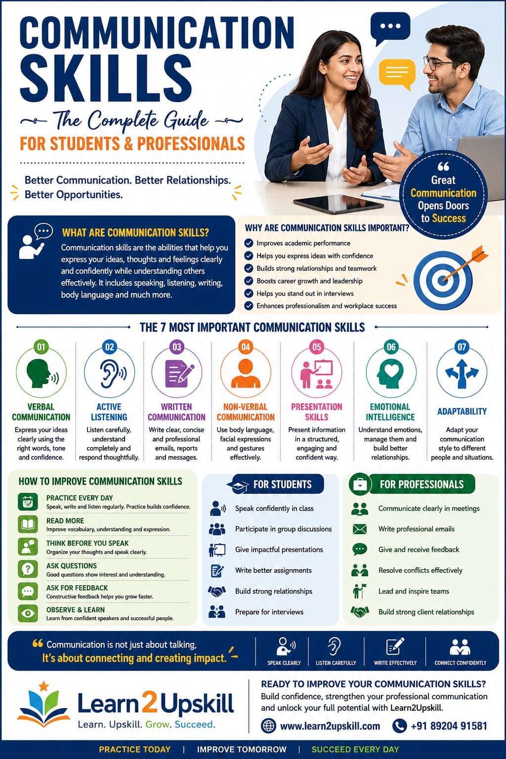 Communication Skills: The Complete Guide for Students and Professionals
