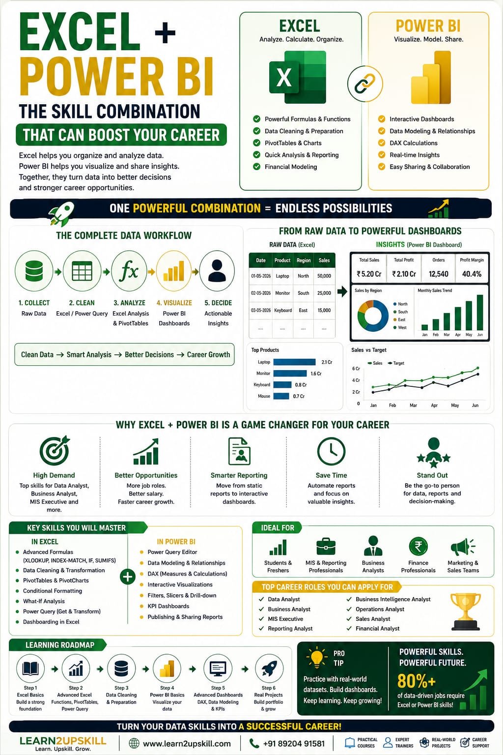 Excel + Power BI: The Skill Combination That Can Boost Your Career