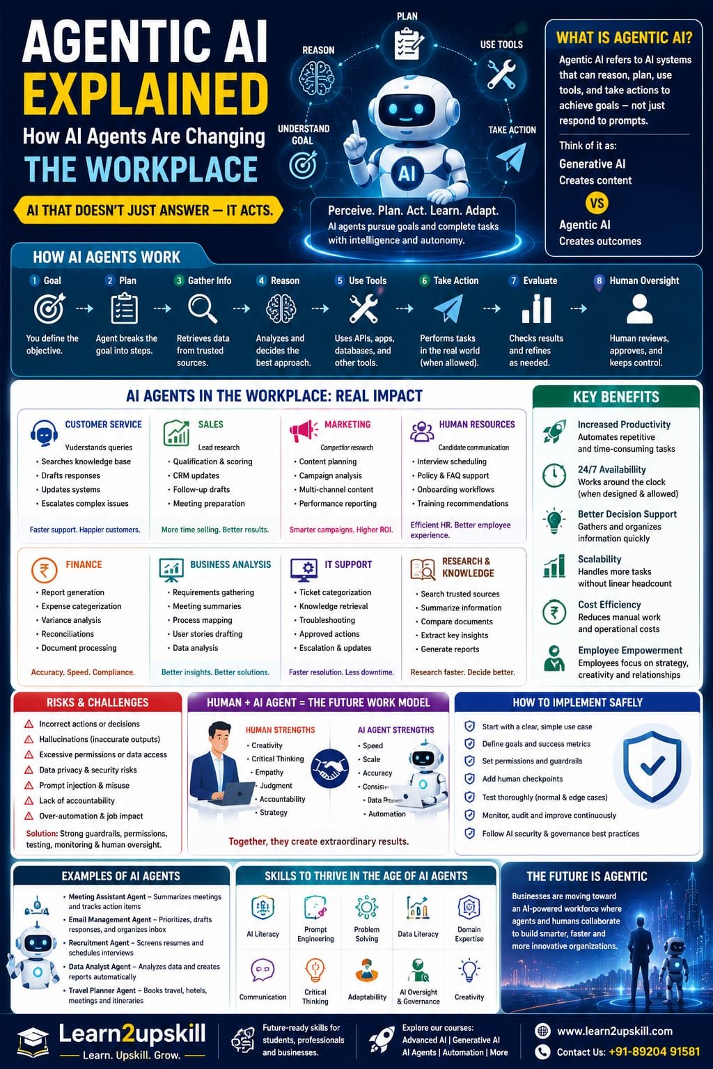 Agentic AI Explained: How AI Agents Are Changing the Workplace