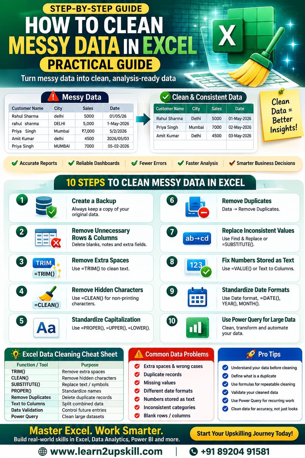 How to Clean Messy Data in Excel: Practical Guide