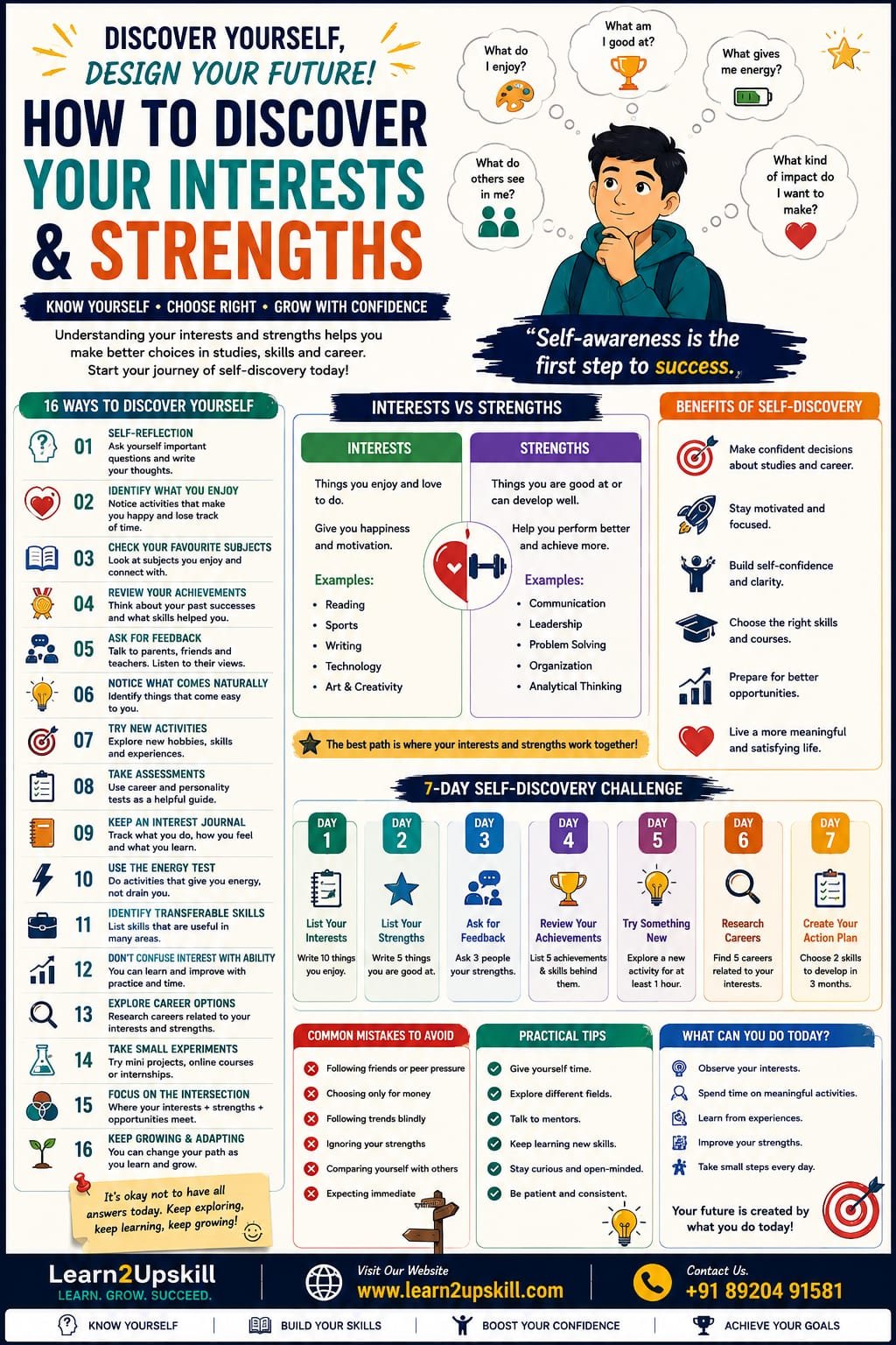 How to Discover Your Interests and Strengths