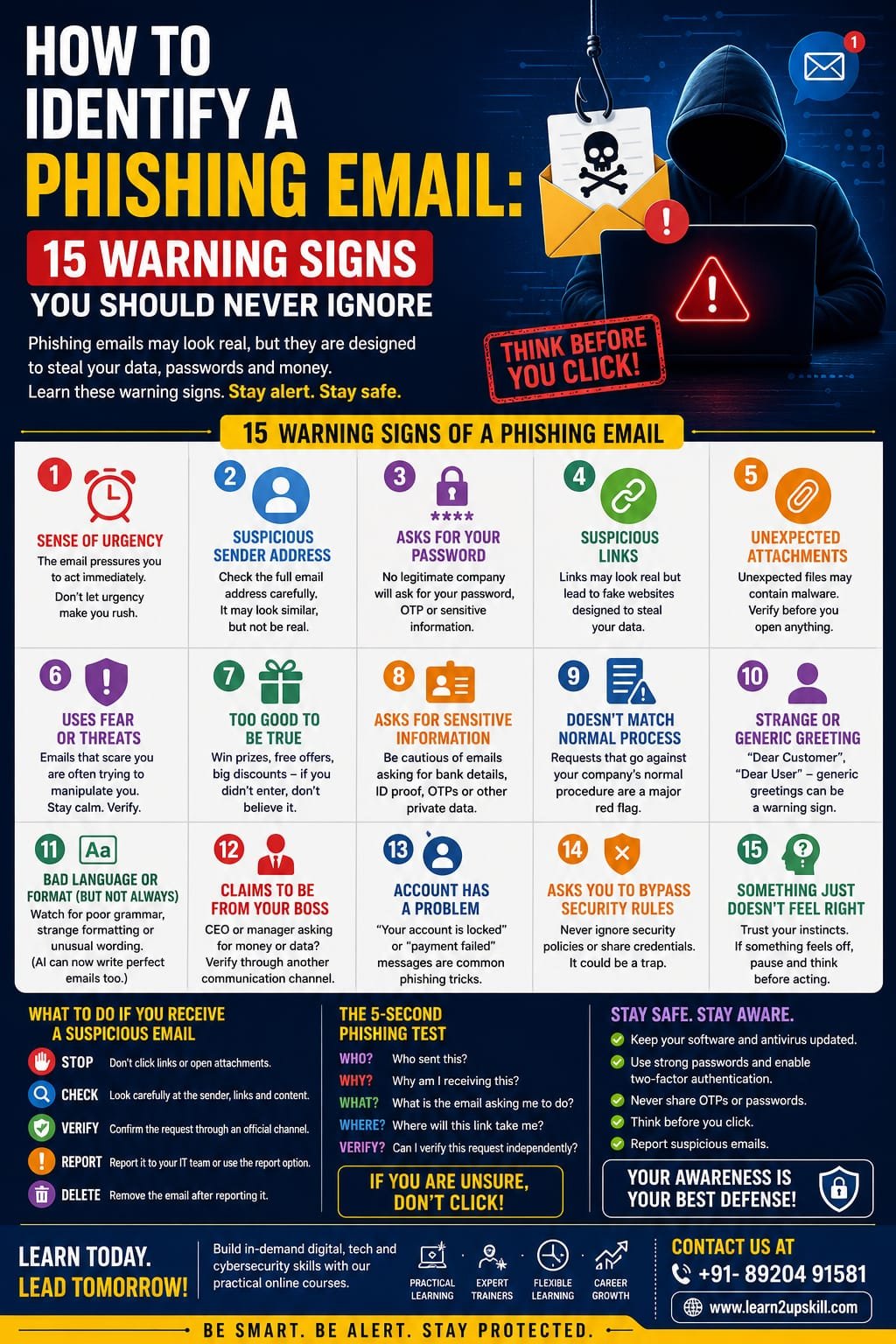 How to Identify a Phishing Email: 15 Warning Signs You Should Never Ignore