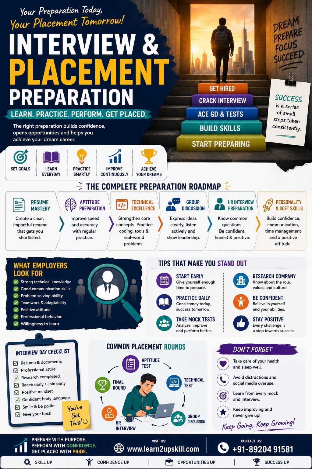 Interview & Placement Preparation