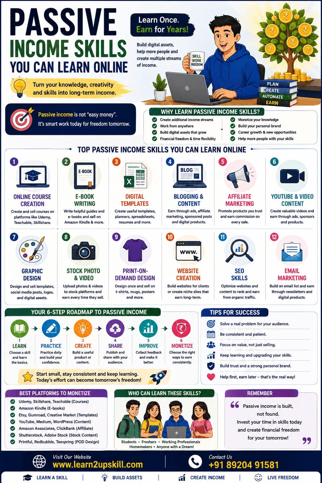 Passive Income Skills You Can Learn Online