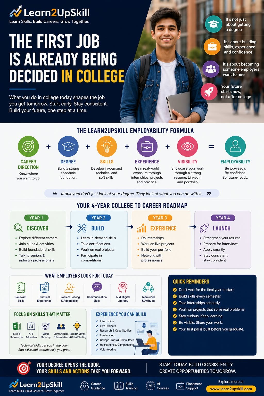 The First Job Is Already Being Decided in College