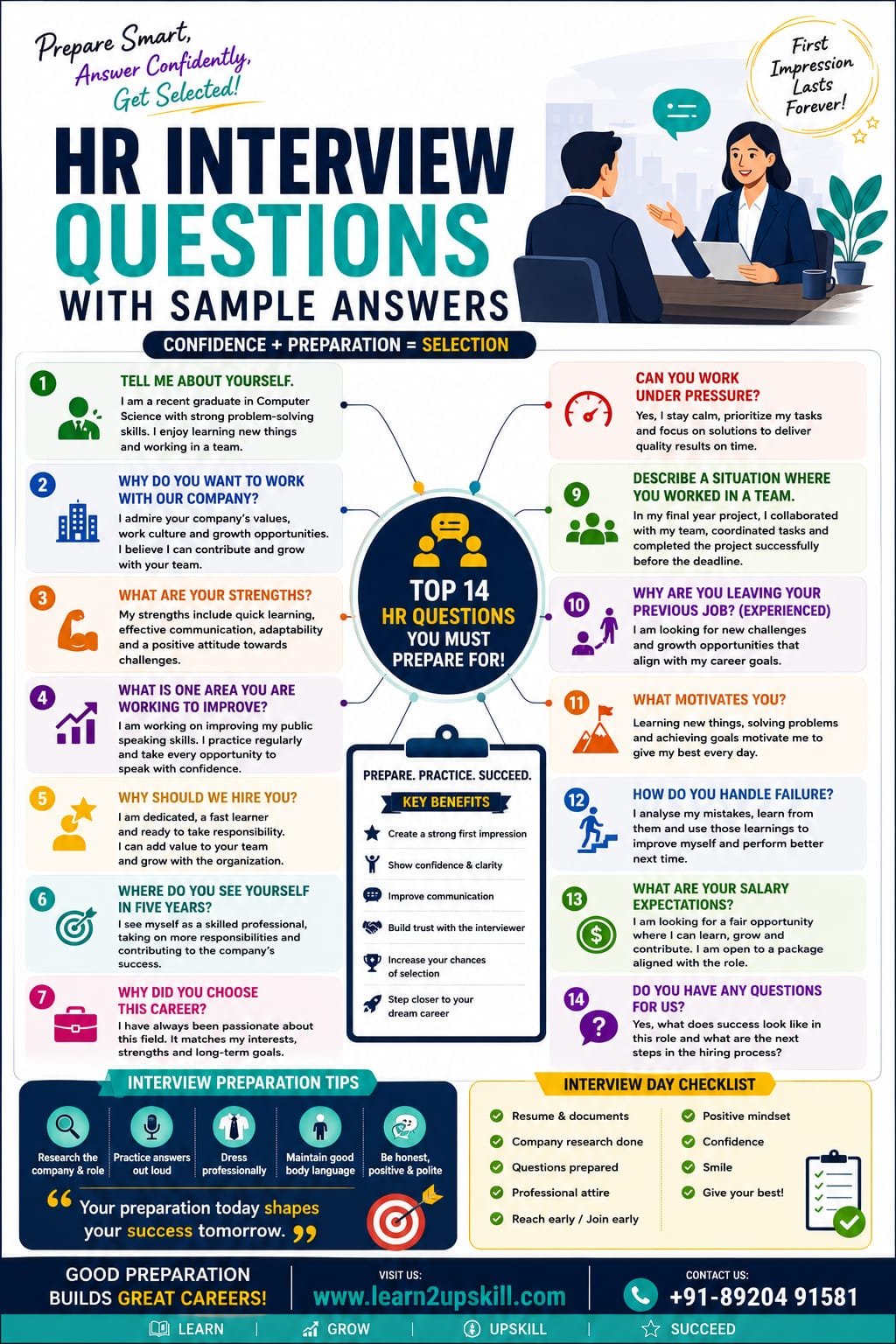 Top HR Interview Questions with Sample Answers