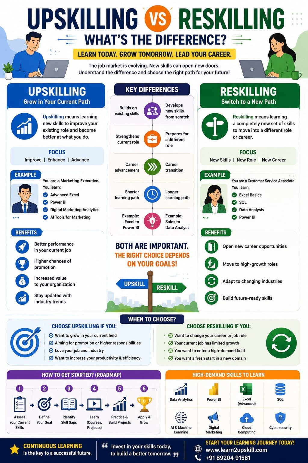 Upskilling vs Reskilling: What’s the Difference?