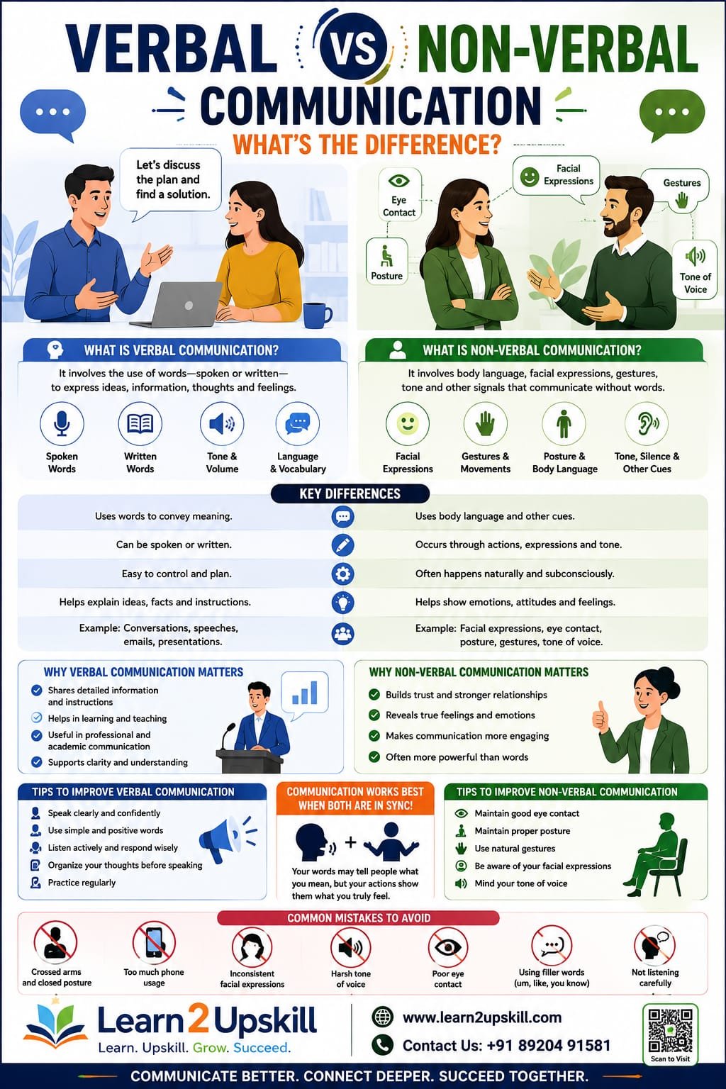 Verbal vs Non-Verbal Communication: What’s the Difference?