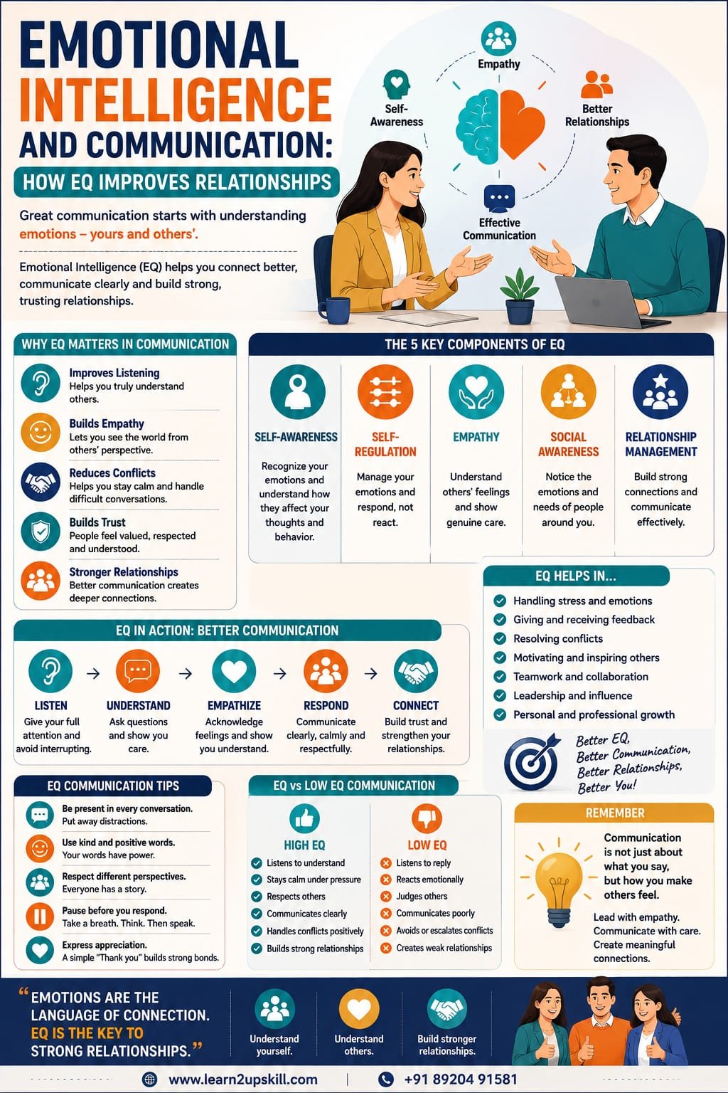 Emotional Intelligence and Communication: How EQ Improves Relationships