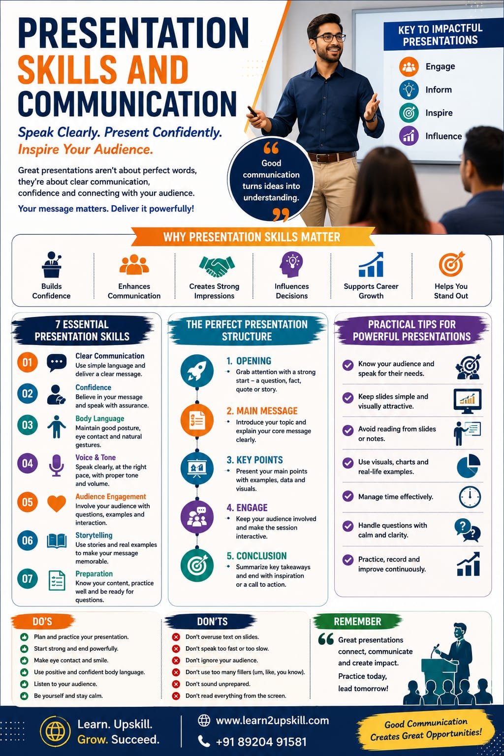 Presentation Skills and Communication: How to Deliver Powerful and Confident Presentations